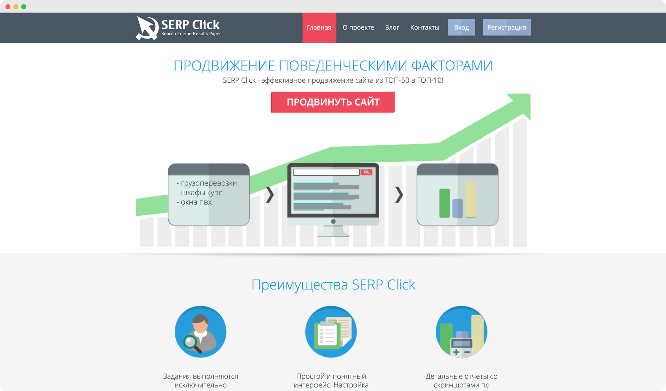Сервис SERPClick — живые пользователи для накрутки CTR
